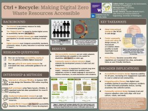A scientific poster examining how we can increase accessibility, equity, and trust in publicly available digital resources related to zero waste. The study found that many interfaces are not digitally accessible. Community needs and cultural relevance should be prioritized, and policies should be clearly and simply translated. 