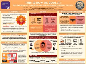 A scientific poster examining how planners and responders in Pierce County differ in the barriers and underserved groups they might identify when addressing extreme heat. The study found that planners face barriers like policy-goal gaps and lack of data, and identify outdoor workers and non-english speakers as most underserved. Responders face barriers like inflexible funding and aligning jurisdictions, and identify digitally excluded and unhoused people as most underserved. Structured collaboration between planners and responders can help and should include clear leadership, data sharing, and flexible funding. 