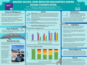 A scientific poster examining of effective information environmental education is in improving public retention of marine mammal knowledge and promoting conservation-oriented behavior. The study found that repetition and exposure are most important, but that there is still a sentiment-action gap (lack of action despite education).