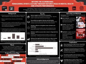A scientific poster examining how nature engagement and storytelling can transform sports culture.  Results include that nature-based practices help counter rising athlete burnout and anxiety, storytelling amplifies underreprestented voices, and embedding nature in sports creates a more sustainable and healthy team culture. 