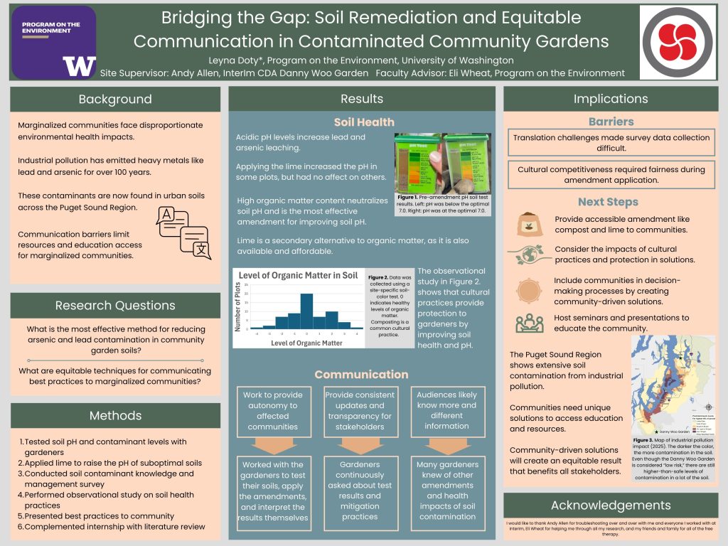 Program on the Environment » Bridging the Gap: Soil Remediation and ...