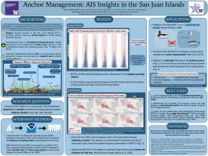 A scientific poster examining what, with Prevost Harbor as a case study, AIS-derived temporal and spatial recreational boating patterns explain eelgrass decline in the San Juan Islands. The study found that 97.7% of AIS-captured boating activity takes place in eelgrass growing season, which poses a risk to the vulnerable plant production through things like pollution, shading, and introduced species.