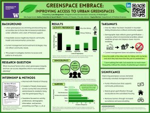 Three-column green poster describing research on inequitable access to Seattle's Cheasty Greenspace. Left column provides background, research question, and methods involving a community survey. Center column summarizes survey results with bar charts of activity preferences, demographic graphics, and reported barriers such as safety, encampments, and trail infrastructure. Right column highlights takeaways about green gentrification, community preferences, and recommendations for equitable greenspace management.