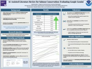 Blue three-column poster evaluating Google Gemini for extracting salmon stressor-response information from scientific literature. Background explains the need for efficient metadata extraction. Results compare guided versus unguided prompting using tables and line graphs, showing improved accuracy for most metadata fields. Takeaways emphasize AI as a workflow support tool rather than a replacement for human review.