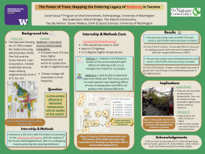 Green poster examining links between historical redlining, tree canopy, temperature, and air quality in Tacoma. Left panel introduces historical context and research question. Center panel describes GIS methods and mapping. Right panel reports strong relationships between tree canopy and temperature but inconclusive PM2.5 findings, with implications for neighborhood tree planting and climate resilience.