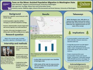 Green poster investigating assisted population migration for climate-adapted trees in Washington. Background explains the concept and need. Results include a state map of projects and survey data from native plant nurseries showing limited awareness and constrained supply. Recommendations encourage education, transparent documentation, and expanded restoration planning.