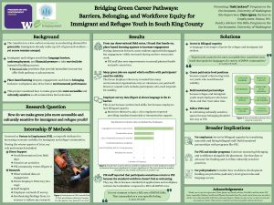 Green poster examining barriers to green careers for immigrant and refugee youth. Background highlights language, financial, and employment challenges. Results combine field observations, employer surveys, quotations, and a bar chart ranking barriers. Solutions emphasize bilingual capacity, paid entry-level positions, sustained partnerships, and culturally welcoming workplaces.