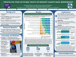 Green and blue poster examining policies to increase Link light rail ridership in the Puget Sound region. Background explains transportation emissions and governance. Results feature a stacked bar chart of community survey priorities and icons summarizing expert recommendations. Implications discuss transit-oriented development, regional funding, and a road usage charge, concluding with policy recommendations to expand ridership.