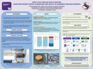 Light blue poster evaluating volunteer-submitted photographs for Dungeness crab molt monitoring. Background introduces participatory science. Results identify common image-quality problems through stacked bar charts and example photographs. Takeaways emphasize standardized photo protocols, clear instructions, and improved data quality while maintaining public participation.