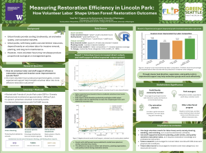 Green poster analyzing how volunteer labor and staff support influence urban forest restoration. Results feature regression plots, bar charts, and restoration outcome summaries comparing volunteer-only and staff-supported events. Conclusions emphasize that staff guidance improves restoration effectiveness and supports long-term monitoring.